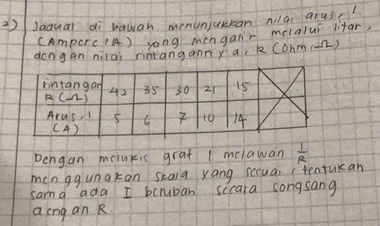 2)Jaquai dì bawan monunjukkan nilài arus 
CAmpcrc (( ) yang mongair melalui litar, 
dcngan nilai rintanganny a, k Conm 2
Dengan melnkis graf l melawan  1/R 
mcn ggunakan skaia yang sccuai itentukan 
sama ada I bcruban sccara songsang 
a cng an R.