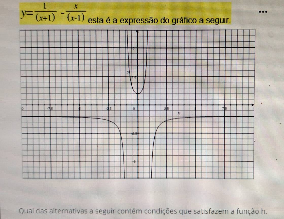 y= 1/(x+1) - x/(x-1) .. 
esta é a expressão do gráfico a seguir. 
Qual das alternativas a seguir contém condições que satisfazem a função h.