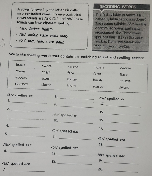 DECODING WORDS 
A vowel followed by the letter r is called 
an r-controlled vowel. Three r-controlled The first syllable in unfair is a 
vowel sounds are /är/, /âr/, and /ôr/. These closed syllable pronounced /un/. 
sounds can have different spellings. The second syllable /fâr/ has the 
/är/: darken, hearth r-controlled vowel spelling ar 
pronounced /âr/. These vowel 
/ âr/: unfair, stare, pear, scary spellings must stay in the same 
- /ôr/: torn, roar, store, pour syllable. Blend the sounds and 
read the word: un/fair. 
Write the spelling words that contain the matching sound and spelling pattern. 
/är/ spelled ar 8. _/ôr/ spelled or 
_ 
1. _14. 
9. 
2. 
_ 
_ 
15. 
âr/ spelled ar 
_ 
3. _16. 
10. 
_ 
4. 
_ 
_ 
/âr/ spelled ear 17._ 
11. 
5. __/ôr/ spelled ore 
18. 
är/ spelled ear /ôr/ spelled our_ 
12. 
6. __/ôr/ spelled oar 
âr/ spelled are 13._ 
_ 
19. 
_ 
_ 
7. 20.