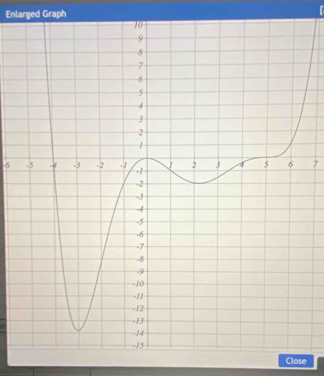 Enlarged Graph
-6 7
Close