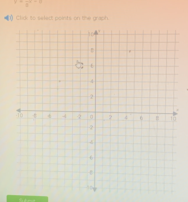 y=frac 8x-8
Click to select points on the graph. 
Submit