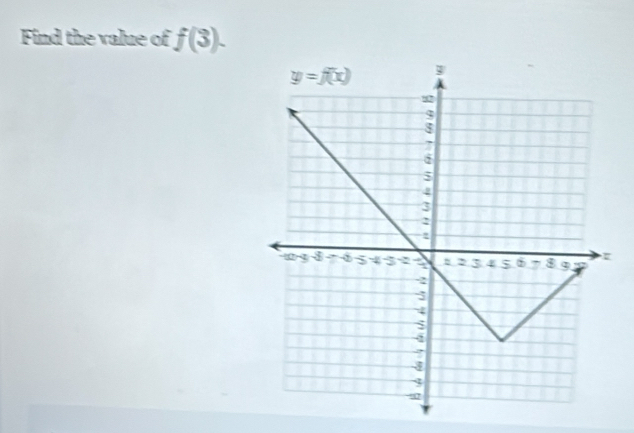 Find the value of f(3).