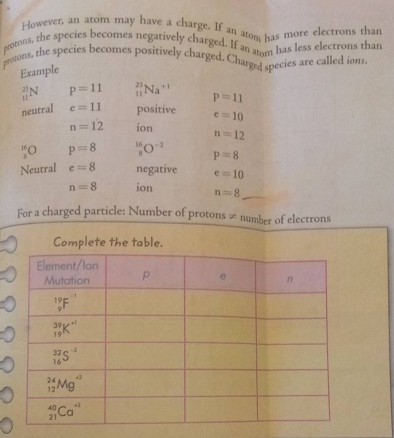 However, an atom may have a charge. If an atom has more electrons than
protons, the species becomes negatively charged. If an atom has less electrons than
protons, the species becomes positively charged. Charged species are called ions
Example
_(11)^(23)N p=11 _(11)^(23)Na^(+1)
p=11
neutral e=11 positive e=10
n=12 ion
n=12
_8^((16)O p=8 _8^(16)O^-2) p=8
Neutral e=8 negative e=10
n=8 ion
n=8
For a charged particle: Number of protons ≠ number of electrons
Complete the table.