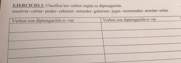 Clasifica los verbos según su diptongación. 
resolver- cerrar- poder- calentar- entender- gobernar- jugar- recomendar- acordar- soltar.