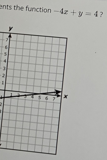 ents the function -4x+y=4 ?

6
5
4
-3
2
1
1
21