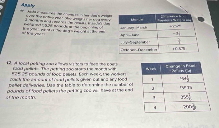Apply
11. Jada measures the changes in her dog's weight
over the entire year. She weighs her dog every
3 months and records the results. If Jada's dog
weighed 55.75 pounds at the beginning of 
the year, what is the dog's weight at the end
of the year?
12. A local petting zoo allows visitors to feed the goats
food pellets. The petting zoo starts the month with 
525.25 pounds of food pellets. Each week, the workers
track the amount of food pellets given out and any food
pellet deliveries. Use the table to determine the number of
pounds of food pellets the petting zoo will have at the end
of the month.