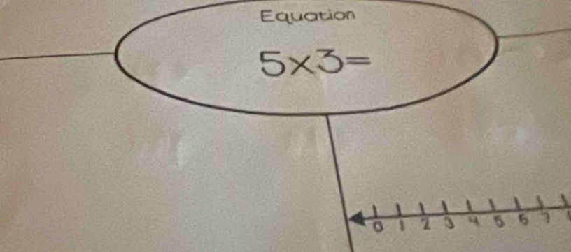 Equation
5* 3=