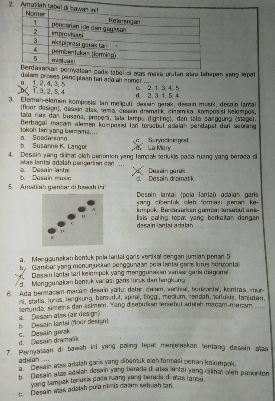 Amatilah 
aan pada tabel di atas maka urutan atau tahapan yang tepat
dalam proses penciptaan tari adalah nomer ....
a.1, 2, 4,3, 5
1, 3, 2, 5, 4
c. 2, 1, 3, 4, 5
d. 2, 3, 1, 5, 4
3. Elemen-elemen komposisi tari meliputi: desain gerak, desain musik, desain lantai
(floor design), desain atas, tema, desain dramatik, dinamika, komposisi kelompok,
tata rias dan busana, properti, tata lampu (lighting), dan tata panggung (stage).
Berbagai macam elemen komposisi tari tersebut adalah pendapat dari seorang
tokoh tari yang bernama....
a. Soedarsono c. Suryodiningrat
b. Susanne K. Langer d La Mery
4. Desain yang dilihat oleh penonton yang tampak terlukis pada ruang yang berada di
atas lantai adalah pengertian dari ....
a. Desain lantai Desain gerak
b. Desain music d. Desain dramatik
5. Amatilah gambar di bawah ini!
Desain lantai (pola lantai) adalah garis
yang dibentuk oleh formasi penari ke-
lompok. Berdasarkan gambar tersebut ana-
lisis paling tepat yang berkaitan dengan 
desain lantai adalah ....
E
a. Menggunakan bentuk pola lantai garis vertikal dengan jumlah penari 5
by Gambar yang menunjukkan penggunaan pola lantai garis lurus horizontal
Desain lantai tari kelompok yang menggunakan variasi garis diagonal
d. Menggunakan bentuk variasi garis lurus dan lengkung
6. Ada bermacam-macam desain yaitu: datar, dalam, vertikal, horizontal, kontras, mur-
ni, statis, lurus, lengkung, bersudut, spiral, tinggi, medium, rendah, terlukis, lanjutan,
tertunda, simetris dan asimetri. Yang disebutkan tersebut adalah macam-macam ....
a. Desain atas (air design)
b. Desain lantai (floor design)
c. Desain gerak
d. Desain dramatik
7. Pernyataan di bawah ini yang paling tepat menjelaskan tentang desain atas
adalah ....
a. Desain atas adalah garis yang dibentuk oleh formasi penari kelompok.
b. Desain atas adalah desain yang berada di atas lantai yang dilihat oleh penonton
yang tampak terlukis pada ruang yang berada di atas lantai.
c. Desain atas adalah pola ritmis dalam sebuah tari.