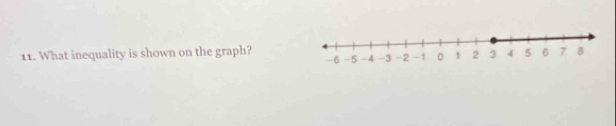 What inequality is shown on the graph?