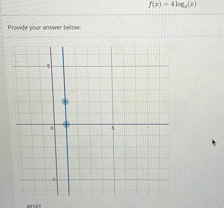 f(x)=4log _4(x)
Provide your answer below: 
RESET