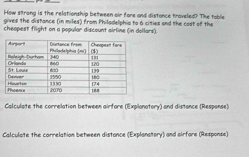 How strong is the relationship between air fare and distance traveled? The table 
gives the distance (in miles) from Philadelphia to 6 cities and the cost of the 
cheapest flight on a popular discount airline (in dollars). 
Calculate the correlation between airfare (Explanatory) and distance (Response) 
Calculate the correlation between distance (Explanatory) and airfare (Response)