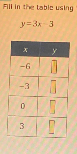 Fill in the table using
y=3x-3