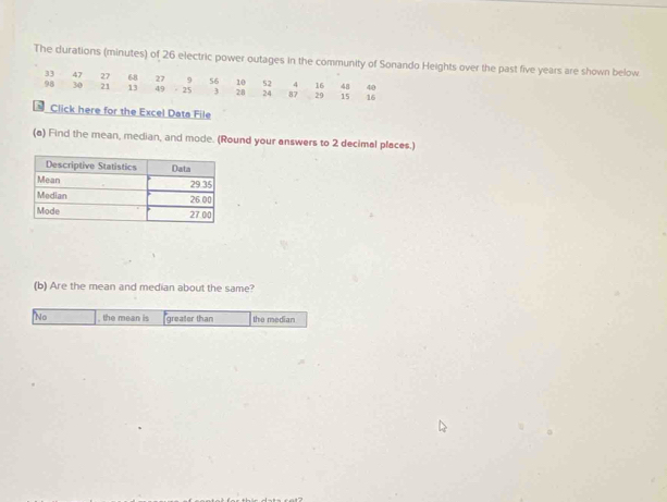 The durations (minutes) of 26 electric power outages in the community of Sonando Heights over the past five years are shown below
9 56
33 47 27 68 27 - 25 3 28 24 87 29 15
98 30 21 13 49 10 52 4 16 48 40
16
Click here for the Excel Data File 
(a) Find the mean, median, and mode. (Round your answers to 2 decimal places.) 
(b) Are the mean and median about the same? 
No , the mean is greater than the median