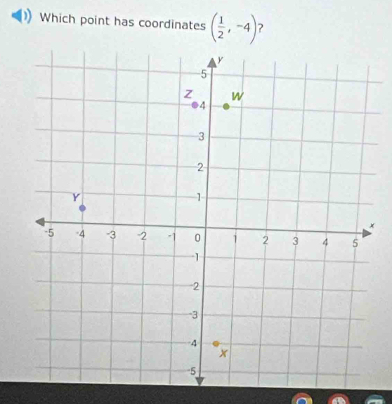 Which point has coordinates ( 1/2 ,-4)
x