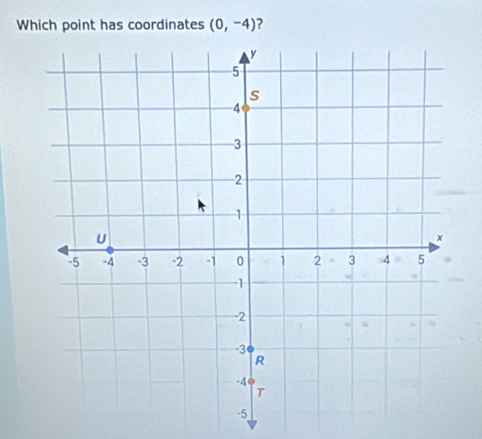 Which point has coordinates (0,-4)