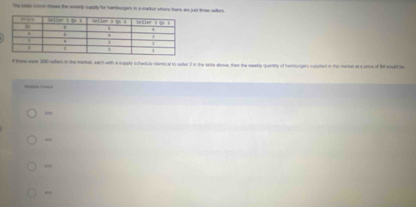 the eassa beloe shows the weekly supply for hamburgers in a market where there are just three sellers.
f there were 200 selters in the market, each with a supply schedule identical to seller 3 in the table above, then the weekly quantity of hamburgers suppited in the market at a pirce of $4 would be
Malira Chaa
400