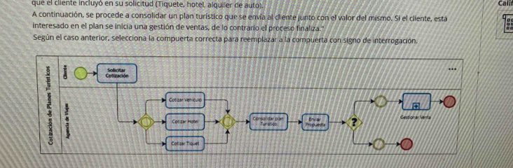 que el cliente incluyó en su solicitud (Tiquete, hotel, alquiler de auto). 
Calif 
A continuación, se procede a consolidar un plan turístico que se envía al cliente junto con el valor del mismo. Si el cliente, está 。 
interesado en el plan se inicia una gestión de ventas, de lo contrario el proceso finaliza.' 
Según el caso anterior, selecciona la compuerta correcta para reemplazar a la compuerta con signo de interrogación.