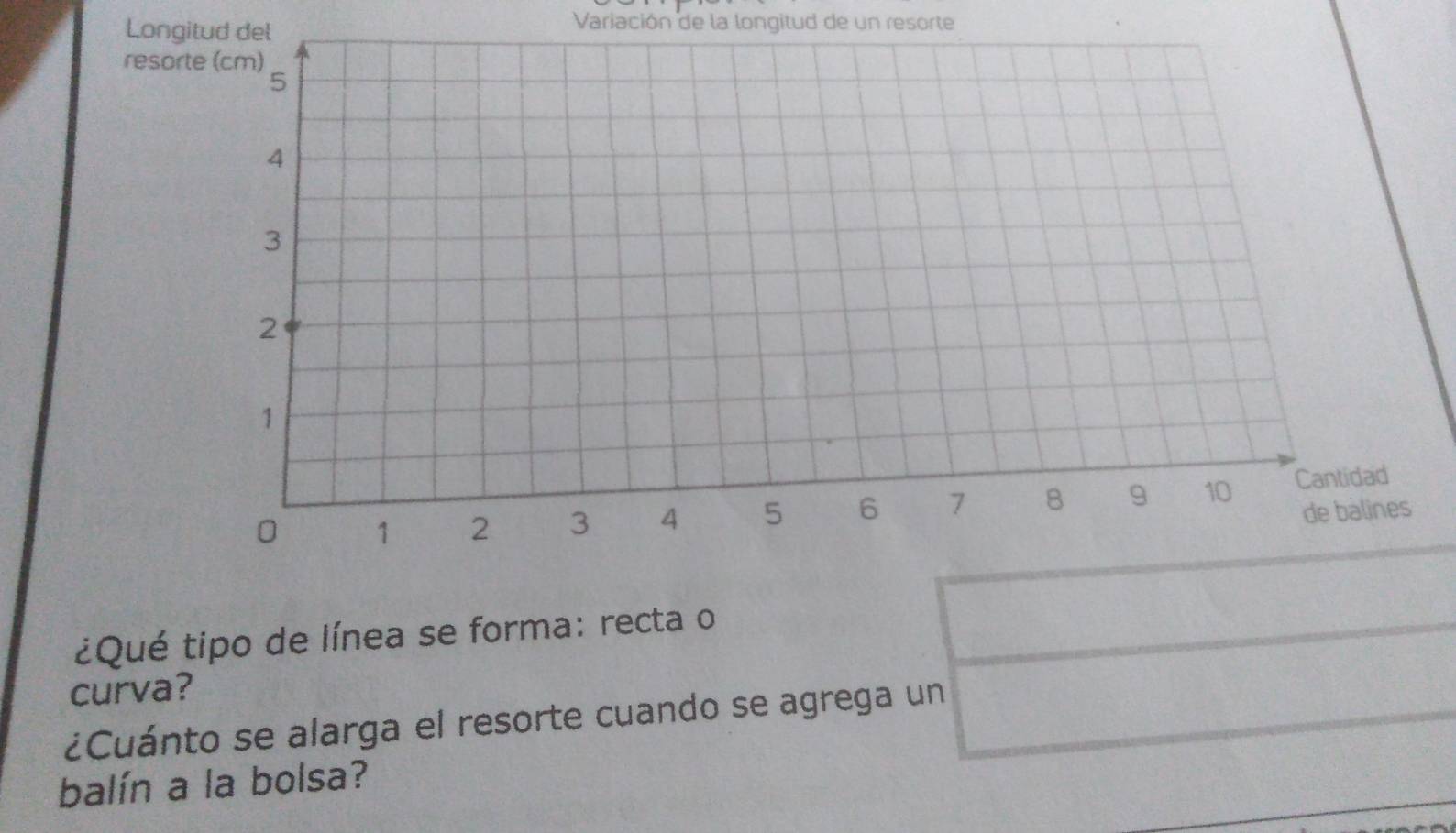 Longitudl Variación de la longitud de un resorte 
resor 
d 
de balines 
¿Qué tipo de línea se forma: recta o 
curva? 
¿Cuánto se alarga el resorte cuando se agrega un 
balín a la bolsa?