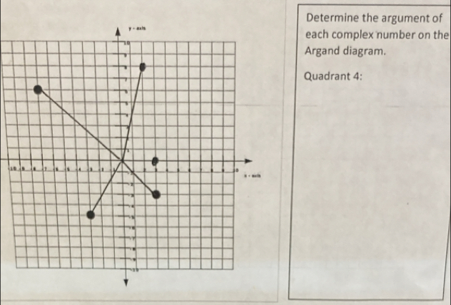 Determine the argument of
each complex number on the
Argand diagram.
Quadrant 4: