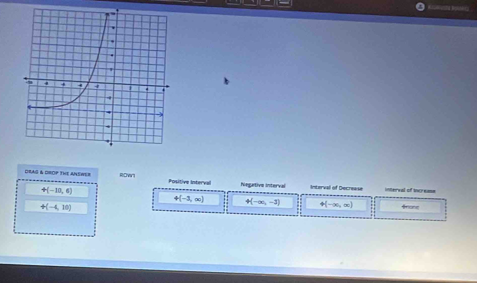 DRAG & DIROP THE ANSWER ROW1 Positive Interval Negative Interval Interval of Decrease interval of Increase
/ (-10,6)
/ (-3,∈fty ) / (-∈fty ,-3) / (-∈fty ,∈fty )
/ (-4,10) 4ome