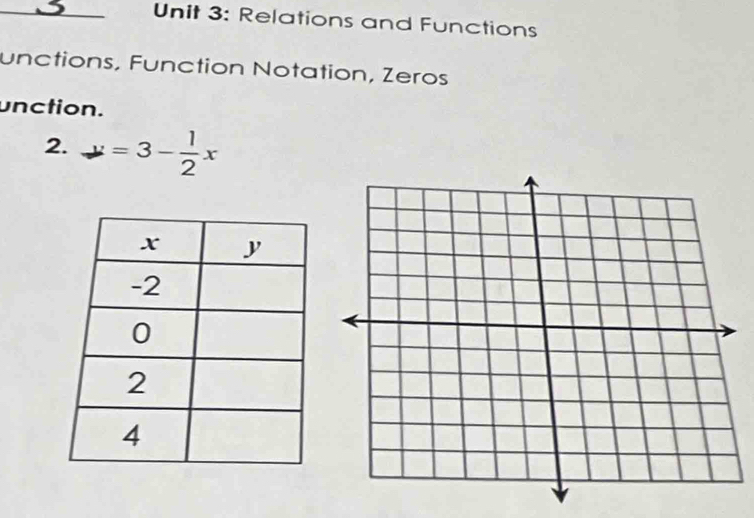 Relations and Functions 
unctions, Function Notation, Zeros 
unction. 
2. v=3- 1/2 x