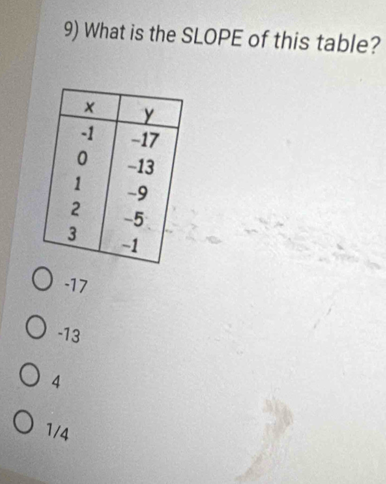 What is the SLOPE of this table?
-17
-13
4
1/4