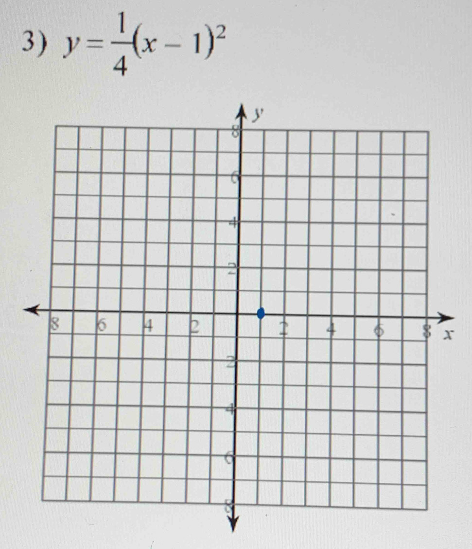 y= 1/4 (x-1)^2