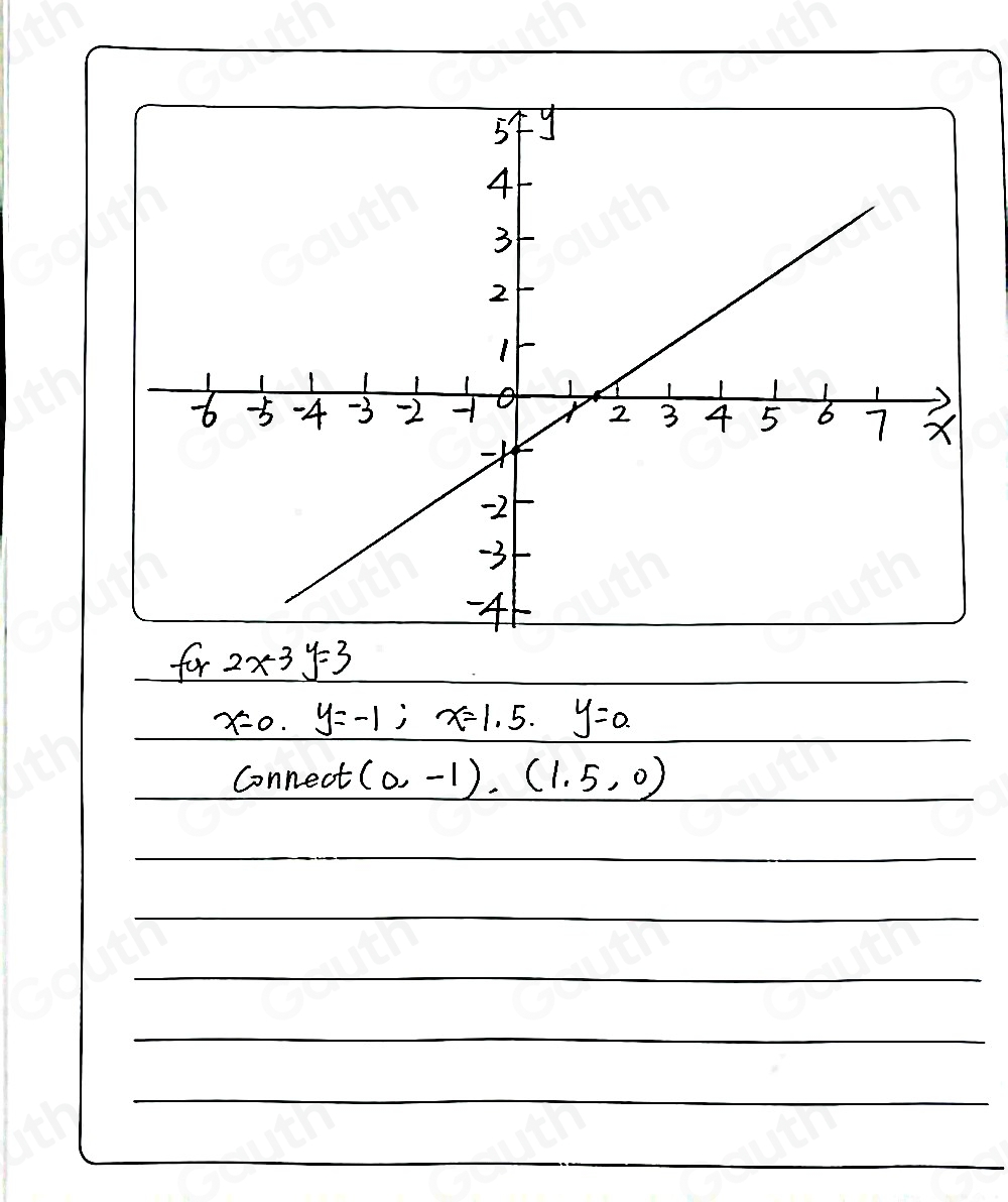 for 2x-3y=3
x-0.y=-1; x=1.5. y=0. 
Connect (0,-1),(1.5,0)