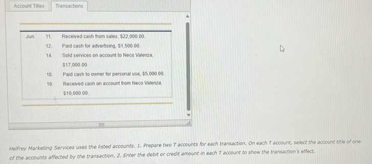 Account Titles Transactions 
Jun 11. Received cash from sales, $22,000.00. 
12. Paid cash for advertising, $1,500.00. 
14 Sold services on account to Neco Valenza,
S17,000.00
18. Paid cash to owner for personal use, $5,000.00. 
19. Received cash on account from Neco Valenza.
$10,000.00. 
Helfrey Marketing Services uses the listed accounts. 1. Prepare two T accounts for each transaction. On each T account, select the account title of one 
of the accounts affected by the transaction. 2. Enter the debit or credit amount in each T account to show the transaction's effect.