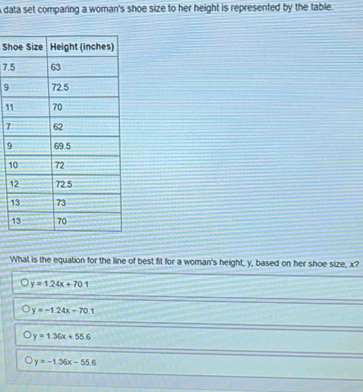 A data set comparing a woman's shoe size to her height is represented by the table.
Sh
7.
9
1
7
9
1
1
1
1
What is the equation for the line of best fit for a woman's height, y, based on her shoe size, x?
y=1.24x+70.1
y=-1.24x-70.1
y=1.36x+55.6
y=-1.36x-55.6