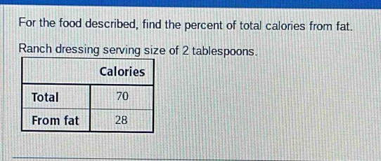 For the food described, find the percent of total calories from fat. 
Ranch dressing serving size of 2 tablespoons.