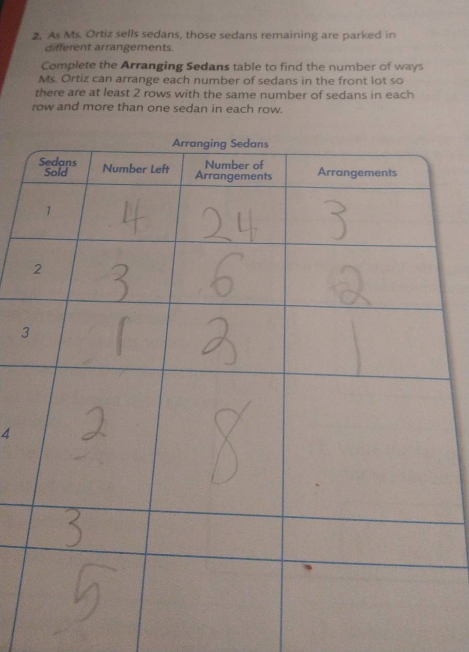 As Ms. Ortiz sells sedans, those sedans remaining are parked in 
different arrangements. 
Complete the Arranging Sedans table to find the number of ways 
Ms. Ortiz can arrange each number of sedans in the front lot so 
there are at least 2 rows with the same number of sedans in each 
row and more than one sedan in each row.
3
4