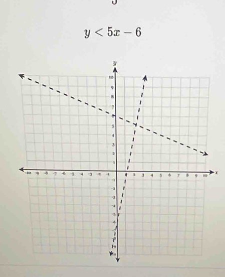 y<5x-6</tex>
x