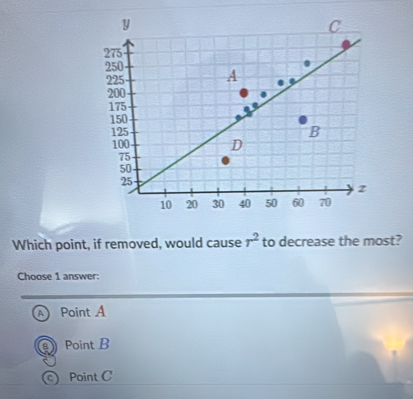 Which point, if removed, would cause r^2 to decrease the most?
Choose 1 answer:
A Point A
Point B
a Point C