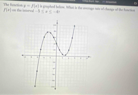 Cellege Board - Sign 
The function y=f(x) is graphed below. What is the average rate of change of the function
f(x) on the interval -5≤ x≤ -4