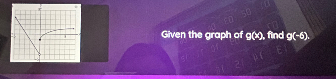 Given the graph of g(x) , find g(-6).