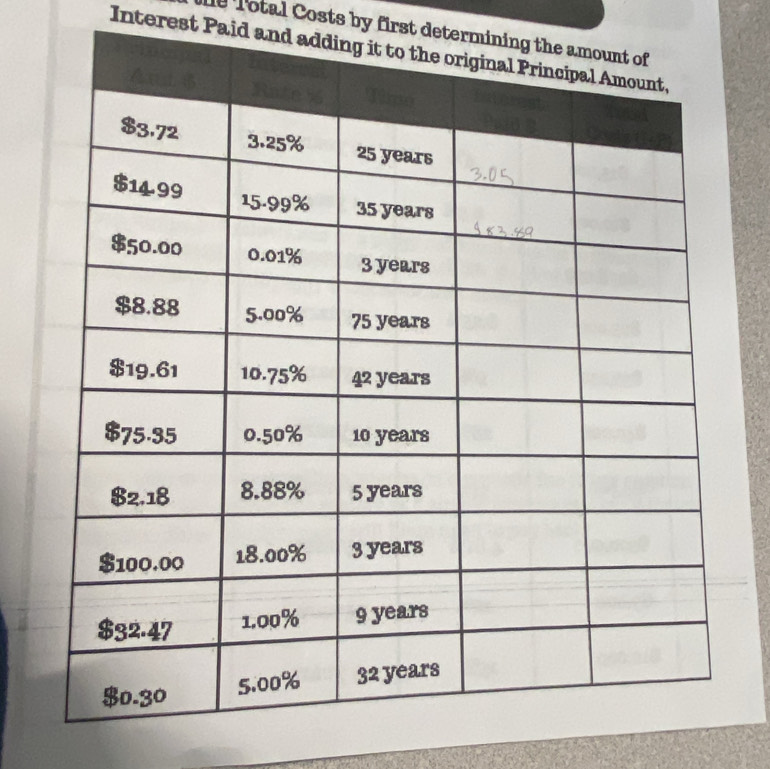 Total Costs by first determ 
Interest Paid and