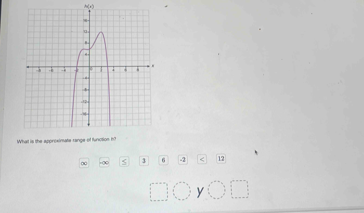 h(x)
What is the approximat
∞ -∞ < 3</tex> 6 -2 < 12</tex>
y