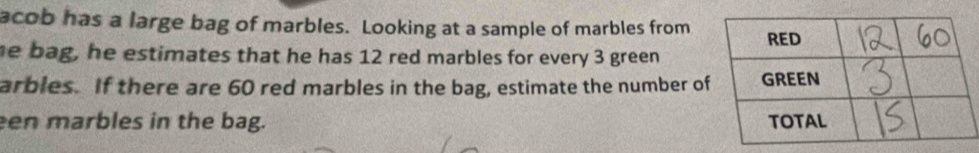 acob has a large bag of marbles. Looking at a sample of marbles from 
he bag, he estimates that he has 12 red marbles for every 3 green 
arbles. If there are 60 red marbles in the bag, estimate the number o 
en marbles in the bag.