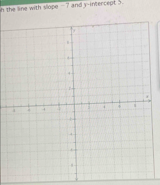 the line with slope −7 and y-intercept 5.