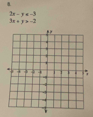 2x-y≤ -3
3x+y>-2