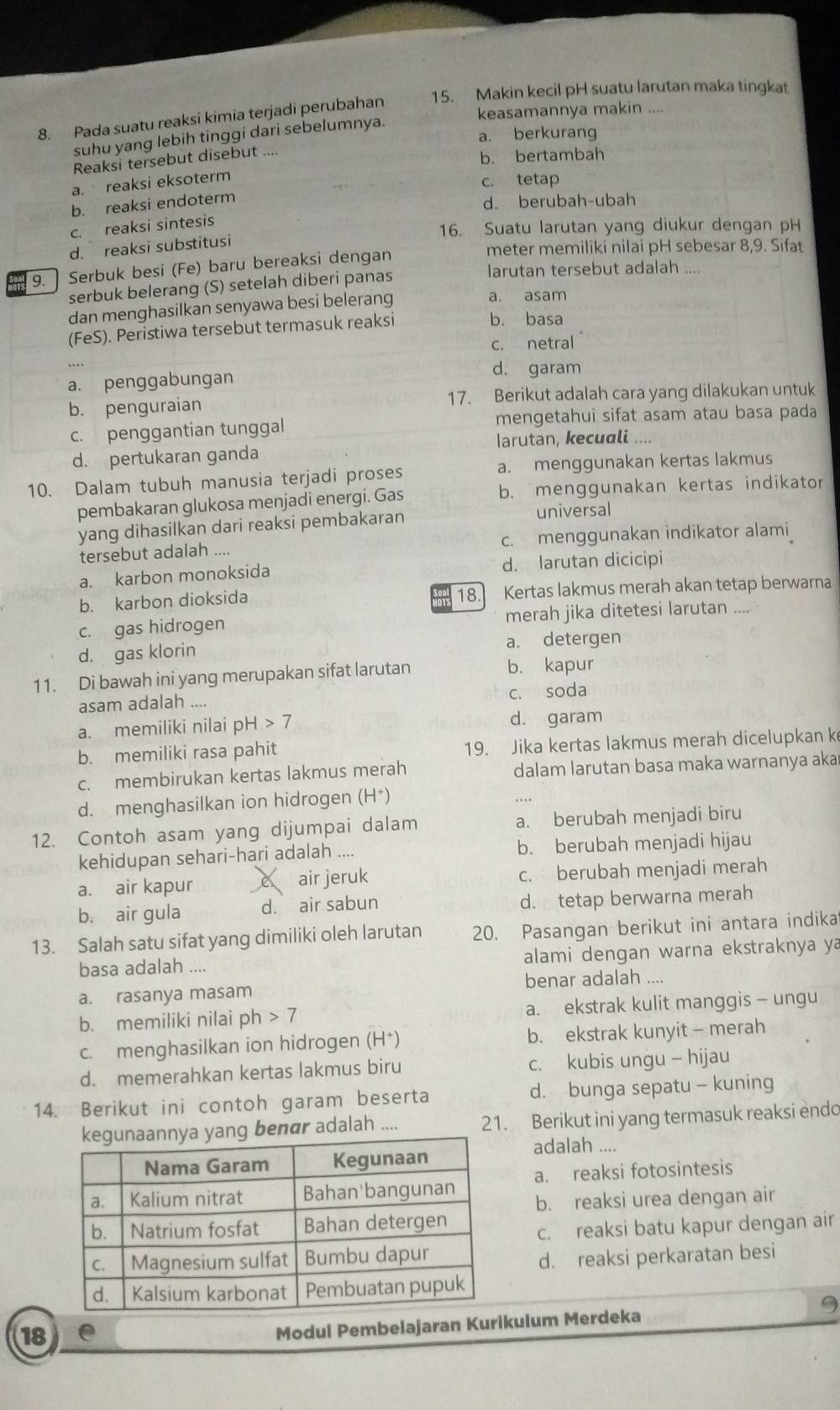 Pada suatu reaksi kimia terjadi perubahan 15. Makin kecil pH suatu larutan maka tingkat
keasamannya makin ....
a. berkurang
suhu yang lebih tinggi dari sebelumnya.
Reaksi tersebut disebut
b. bertambah
a. reaksi eksoterm
c. tetap
b. reaksi endoterm
d. berubah-ubah
c. reaksi sintesis
16. Suatu larutan yang diukur dengan pH
d. reaksi substitusi
9.  Serbuk besi (Fe) baru bereaksi dengan
meter memiliki nilai pH sebesar 8,9. Sifat
larutan tersebut adalah ....
serbuk belerang (S) setelah diberi panas
dan menghasilkan senyawa besi belerang a. asam
(FeS). Peristiwa tersebut termasuk reaksi b. basa
c. netral
a. penggabungan
d. garam
b. penguraian 17. Berikut adalah cara yang dilakukan untuk
c. penggantian tunggal mengetahui sifat asam atau basa pada
Iarutan, kecuali ....
d. pertukaran ganda
10. Dalam tubuh manusia terjadi proses a. menggunakan kertas lakmus
pembakaran glukosa menjadi energi. Gas b. menggunakan kertas indikator
yang dihasilkan dari reaksi pembakaran universal
tersebut adalah .... c. menggunakan indikator alami
a. karbon monoksida d. larutan dicicipi
b. karbon dioksida Kertas lakmus merah akan tetap berwarna
18.
c. gas hidrogen merah jika ditetesi larutan ....
d. gas klorin a. detergen
11. Di bawah ini yang merupakan sifat larutan b. kapur
asam adalah .... c. soda
a. memiliki nilai pH > 7 d. garam
b. memiliki rasa pahit 19. Jika kertas lakmus merah dicelupkan k
c. membirukan kertas lakmus merah dalam larutan basa maka warnanya aka
d. menghasilkan ion hidrogen (H†)
12. Contoh asam yang dijumpai dalam a. berubah menjadi biru
kehidupan sehari-hari adalah .... b. berubah menjadi hijau
a. air kapur air jeruk c. berubah menjadi merah
b. air gula d. air sabun d. tetap berwarna merah
13. Salah satu sifat yang dimiliki oleh larutan 20. Pasangan berikut ini antara indika
basa adalah .... alami dengan warna ekstraknya ya
a. rasanya masam benar adalah ....
b. memiliki nilai ph > 7 a. ekstrak kulit manggis - ungu
c. menghasilkan ion hidrogen (H†) b. ekstrak kunyit - merah
d. memerahkan kertas lakmus biru c. kubis ungu - hijau
14. Berikut ini contoh garam beserta d. bunga sepatu - kuning
ang benær adalah .... 21. Berikut ini yang termasuk reaksi endo
adalah ....
a. reaksi fotosintesis
b. reaksi urea dengan air
c. reaksi batu kapur dengan air
d. reaksi perkaratan besi
18
Modul Pembelajaran Kurikulum Merdeka