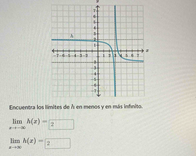 y
Encuentra los
limlimits _xto -∈fty h(x)=2
limlimits _xto ∈fty h(x)=2