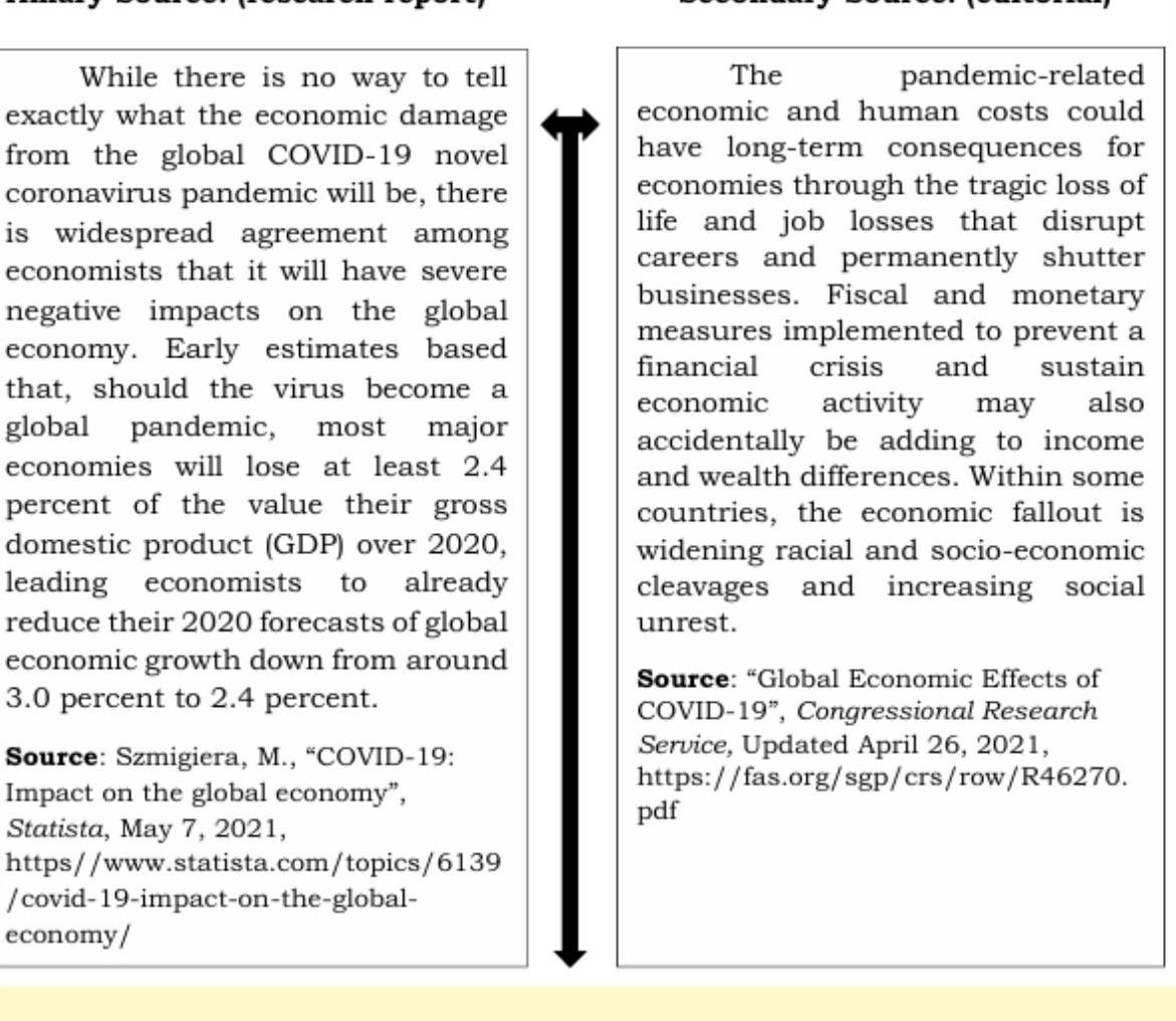 While there is no way to tell The pandemic-related 
exactly what the economic damage economic and human costs could 
from the global COVID-19 novel have long-term consequences for 
coronavirus pandemic will be, there economies through the tragic loss of 
is widespread agreement among 
life and job losses that disrupt 
economists that it will have severe 
careers and permanently shutter 
negative impacts on the global 
businesses. Fiscal and monetary 
measures implemented to prevent a 
economy. Early estimates based 
financial crisis and sustain 
that, should the virus become a 
economic activity may also 
global pandemic, most major 
accidentally be adding to income 
economies will lose at least 2.4 and wealth differences. Within some 
percent of the value their gross countries, the economic fallout is 
domestic product (GDP) over 2020, widening racial and socio-economic 
leading economists to already cleavages and increasing social 
reduce their 2020 forecasts of global unrest. 
economic growth down from around 
Source: “Global Economic Effects of
3.0 percent to 2.4 percent. COVID-19”, Congressional Research 
Source: Szmigiera, M., “COVID-19: 
Service, Updated April 26, 2021, 
Impact on the global economy”, 
https://fas.org/sgp/crs/row/R46270. 
pdf 
Statista, May 7, 2021, 
https//www.statista.com/topics/6139 
/covid-19-impact-on-the-global- 
economy/