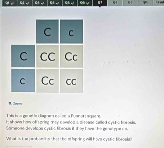 QI Q2 Q3 Q4 QB、 Q0 Q7 QB Q0 Q10 Resul 
Q Zoom 
This is a genetic diagram called a Punnett square. 
It shows how offspring may develop a disease called cystic fibrosis, 
Someone develops cystic fibrosis if they have the genotype cc. 
What is the probability that the offspring will have cystic fibrosis?