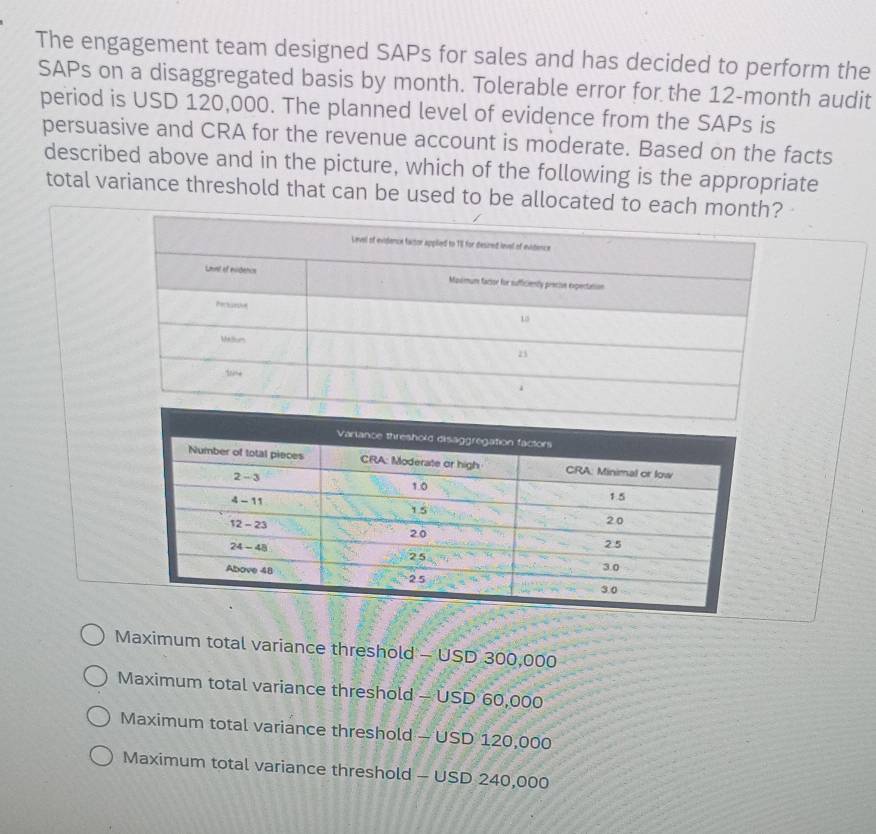 The engagement team designed SAPs for sales and has decided to perform the
SAPs on a disaggregated basis by month. Tolerable error for the 12-month audit
period is USD 120,000. The planned level of evidence from the SAPs is
persuasive and CRA for the revenue account is moderate. Based on the facts
described above and in the picture, which of the following is the appropriate
total variance threshold that can be used to be allocated to each
Maximum total variance threshold - USD 300,000
Maximum total variance threshold - USD 60,000
Maximum total variance threshold — USD 120,000
Maximum total variance threshold - USD 240,000