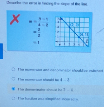 Describe the error in finding the slope of the line.
m= (3-1)/4-2 
= 2/2 
=1
The numerator and denominator should be switched.
The numerator should be 4-3
The denominator should be 2-4
The fraction was simplified incorrectly.