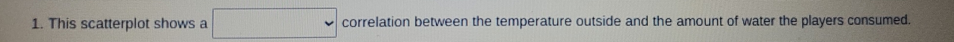 This scatterplot shows a correlation between the temperature outside and the amount of water the players consumed.