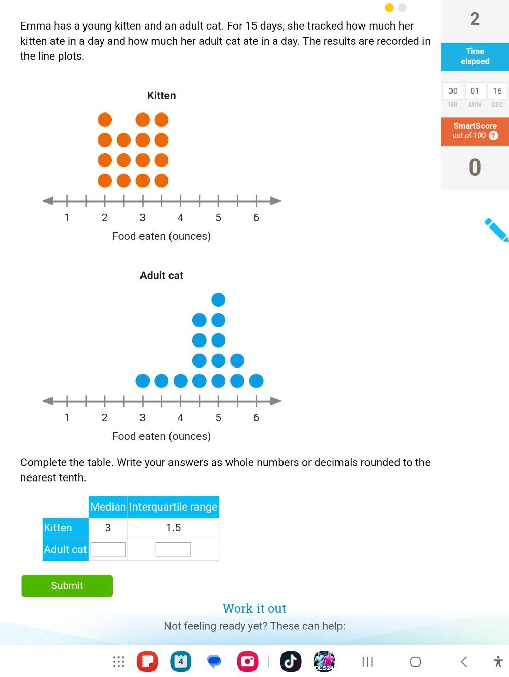 Emma has a young kitten and an adult cat. For 15 days, she tracked how much her 2
kitten ate in a day and how much her adult cat ate in a day. The results are recorded in 
the line plots. Time 
elapsed 
00 01 16 
HR MIN SEC 
SmartScore 
out of 100
0 
Complete the table. Write your answers as whole numbers or decimals rounded to the 
nearest tenth. 
Submit 
Work it out 
Not feeling ready yet? These can help:
4