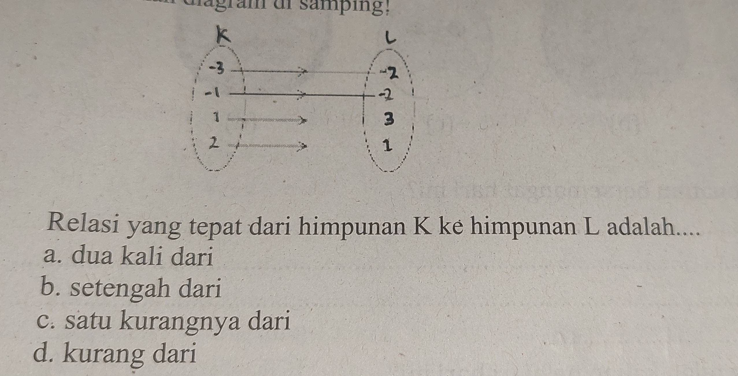 nagram dr samping:
Relasi yang tepat dari himpunan K ke himpunan L adalah....
a. dua kali dari
b. setengah dari
c. satu kurangnya dari
d. kurang dari